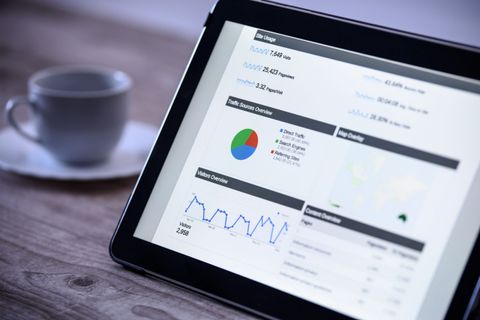 marketing performance indicators