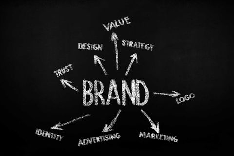 Brand positioning: what is it and how to define it?