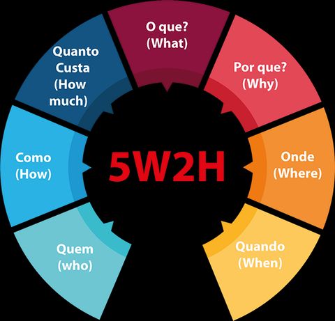 52 W/H
